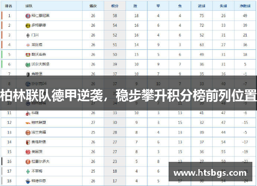 柏林联队德甲逆袭，稳步攀升积分榜前列位置